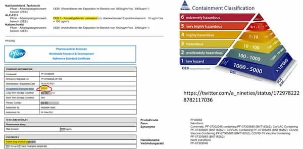 Kritische Analyse der Sicherheitsdatenblätter von Comirnaty: Lipid-Nanopartikel in höchster Gefahrenklasse trotz öffentlicher Sicherheitszusicherungen