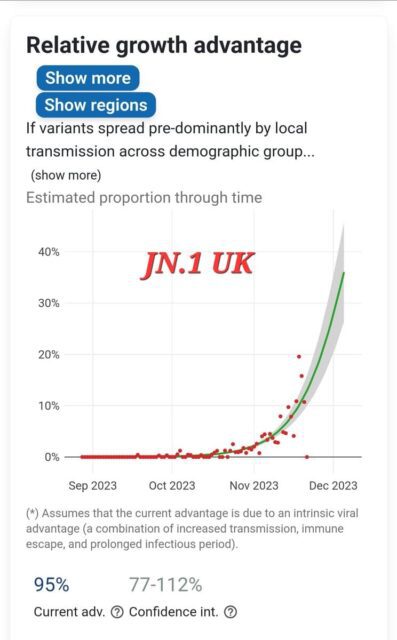 Modeler Projections: Variant JN.1 Expected to Trigger a Wave in England