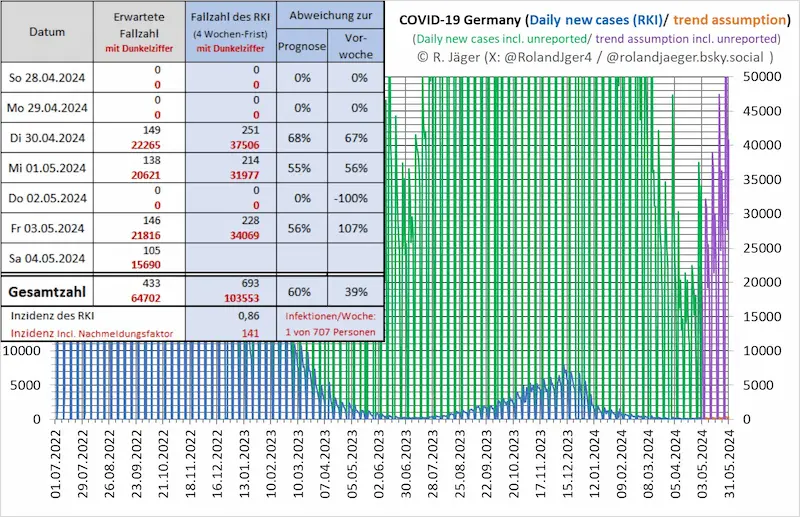Illustration von steigenden Corona-Fallzahlen in Deutschland
