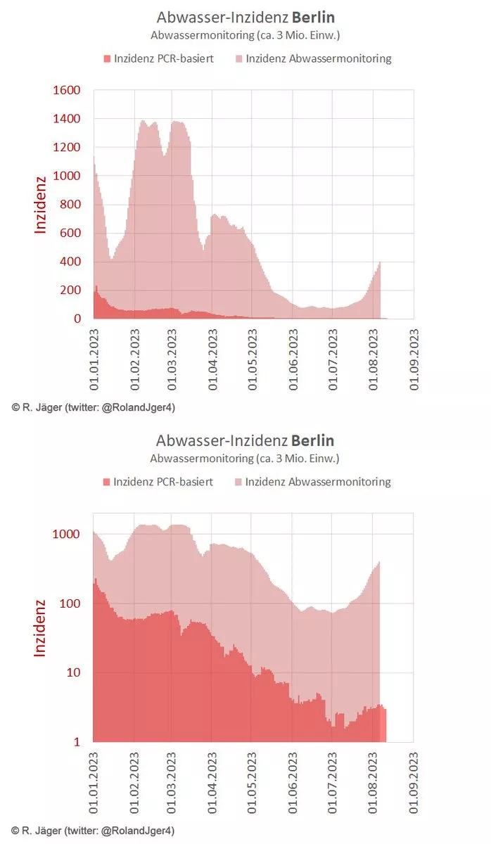 Höhere Fallzahlen