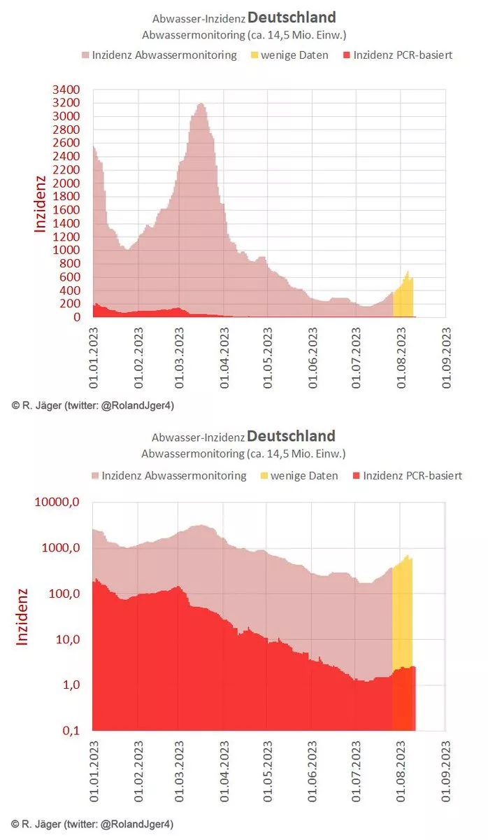 Höhere Fallzahlen