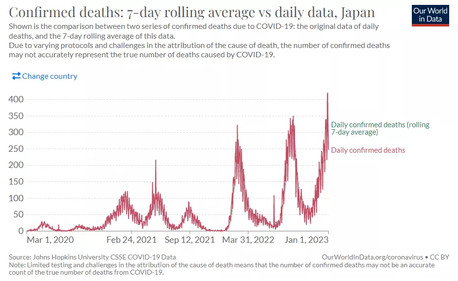 Bestätigte Todesfälle in Japan